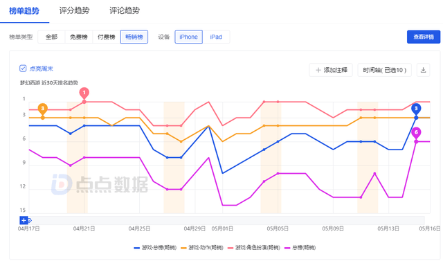 探索游戏深度与玩家情感的交融，《梦幻西游》手游又上大分！_反派_角色_玩法