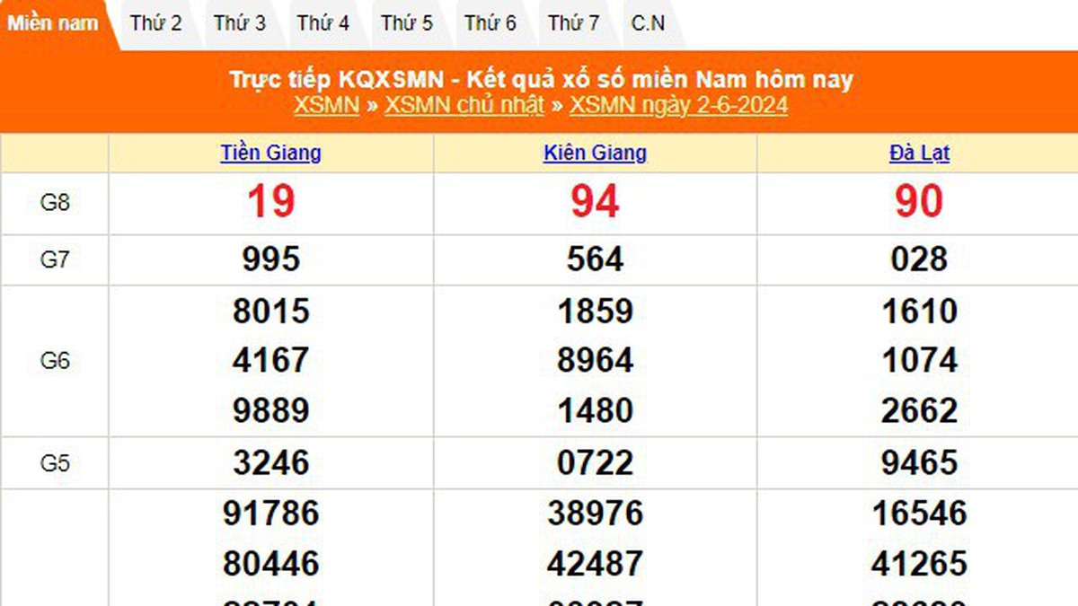 XSMN 6/2，今日南方彩票结果 2024 年 6 月 2 日，实时彩票结果 6 月 2 日