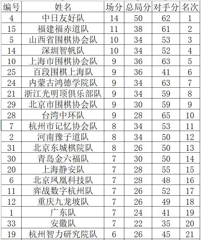 2024明仕杯男丙女团收官 排位表及总表格已出_手机新浪网